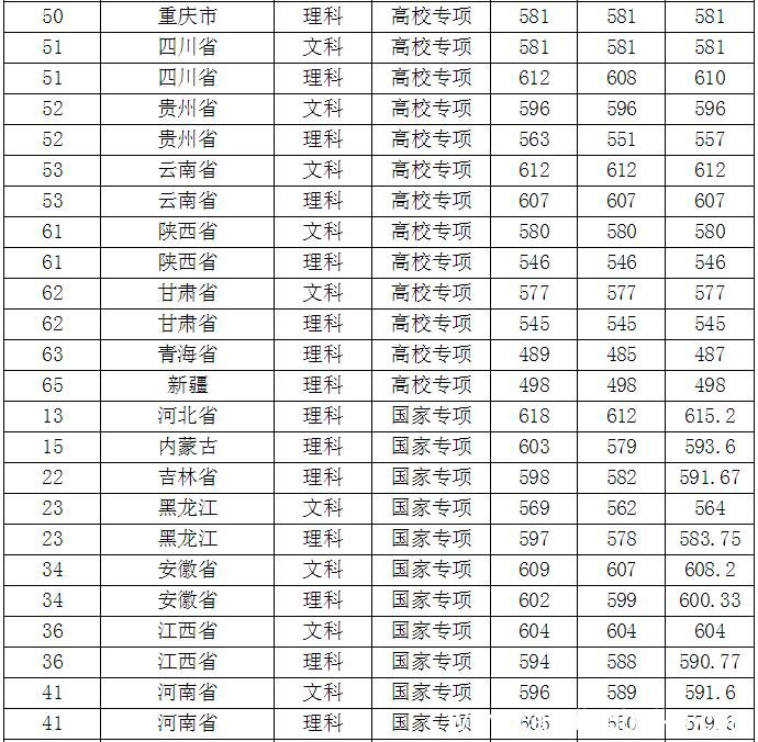 南京师范大学分数线 南京师范大学要多少分