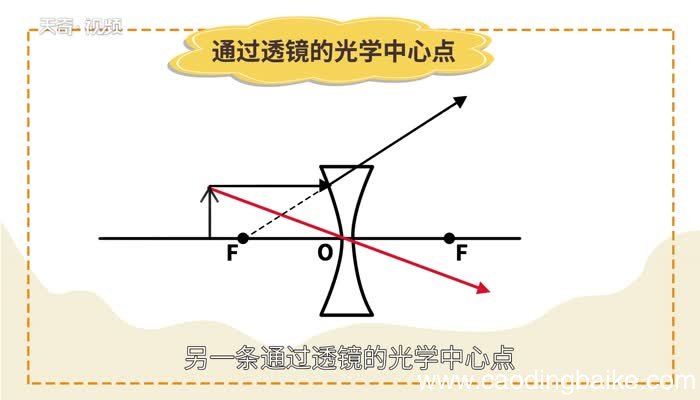 凹透镜的作用 凹透镜的作用是什么