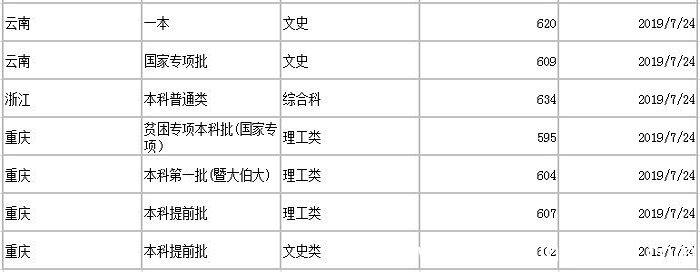 暨南大学分数线 2019年暨南大学分数线是多少