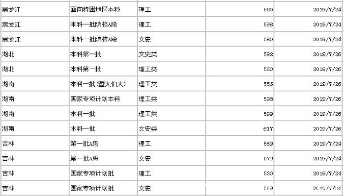 暨南大学分数线 2019年暨南大学分数线是多少