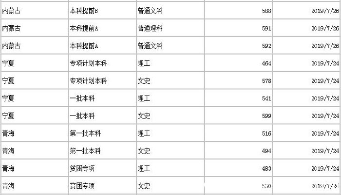 暨南大学分数线 2019年暨南大学分数线是多少