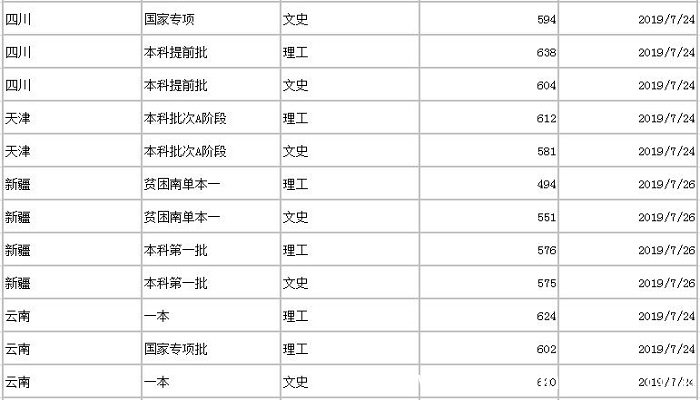 暨南大学分数线 2019年暨南大学分数线是多少