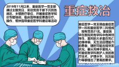 重症救治纪实手抄报 重症救治纪实手抄报画法