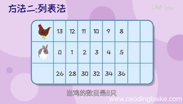 鸡兔同笼问题解法 鸡兔同笼问题几种不同的解法