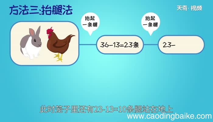 鸡兔同笼问题解法 鸡兔同笼问题几种不同的解法