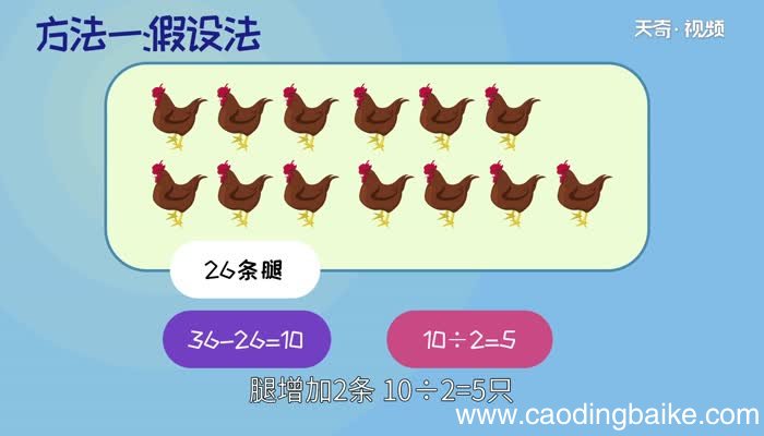 鸡兔同笼问题解法 鸡兔同笼问题几种不同的解法