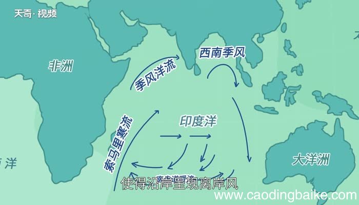 索马里洋流冬夏成因 索马里洋流为什么冬季是暖流