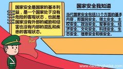 国家安全我知道手抄报 国家安全我知道手抄报怎么画