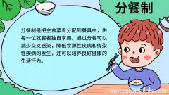 分餐制手抄报 分餐制手抄报怎么画