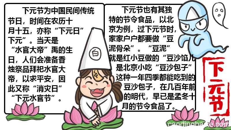 下元节手抄报的画法