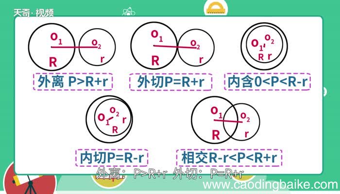 圆与圆的位置关系 圆与圆的位置关系有哪些