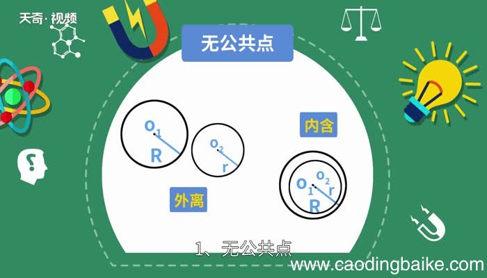 圆与圆的位置关系 圆与圆的位置关系有哪些