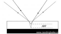 折射角是指什么的夹角 折射角是指什么与什么的夹角啊