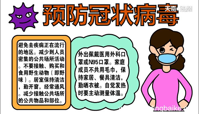 2020冠状病毒手抄报 2020冠状病毒画报