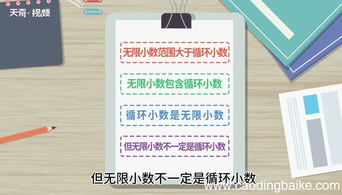 无限循环小数和循环小数有什么区别 无限循环小数和循环小数的区别
