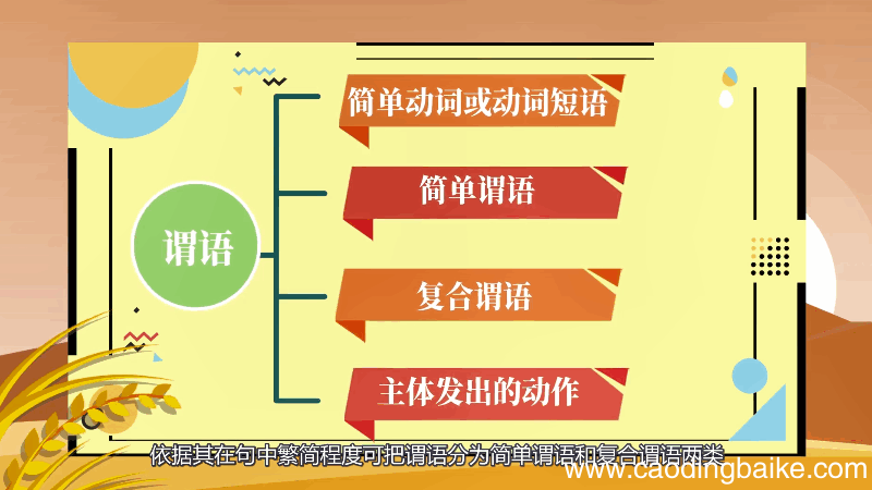 主语谓语宾语是什么 什么是主语谓语宾语