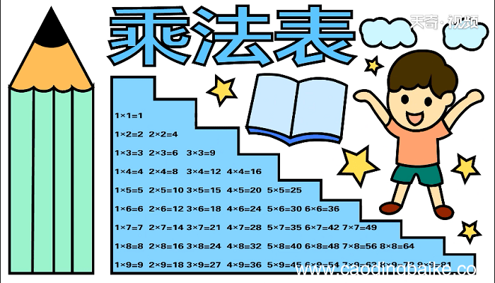 乘法表手抄报 乘法表画报