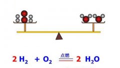 氢气燃烧热的热化学方程式 氢气燃烧热的热化学方程式是什么