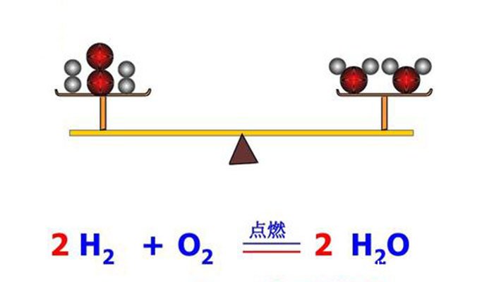 氢气燃烧热的热化学方程式 氢气燃烧热的热化学方程式是什么
