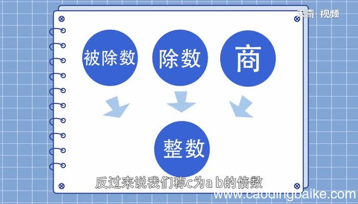 16的因数有哪些 16的因数
