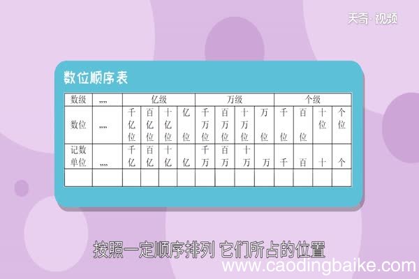 数位顺序表有哪些什么叫做数位