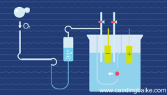 硫酸铜溶液和氯化钡溶液反应的化学方程式硫酸铜溶液和氯化钡
