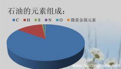 石油的化学元素主要是石油的化学元素主要是什么