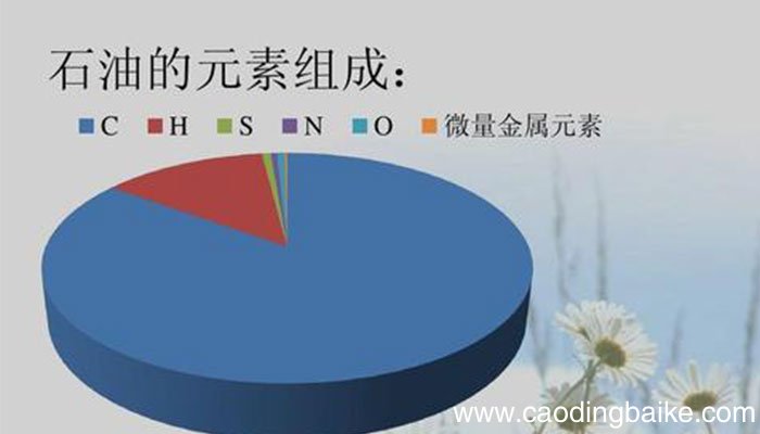 石油的化学元素主要是石油的化学元素主要是什么