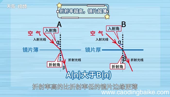 折射率公式 折射率怎么计算