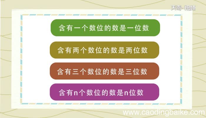 最小的三位数是什么 最小的三位数是多少
