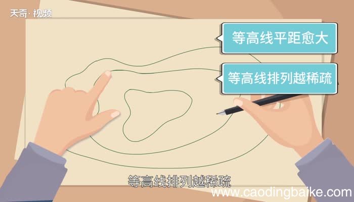 等高线有哪些特性等高线具有哪些主要特点