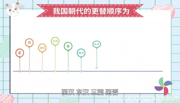 朝代顺序排列朝代顺序表大全