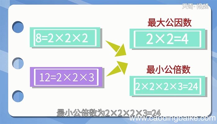 8和12的最大公因数和最小公倍数 8和12的最大公因数和最小公倍数是多少