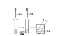 甲醛和银氨溶液的反应方程式甲醛和银氨溶液的反应方程式是什