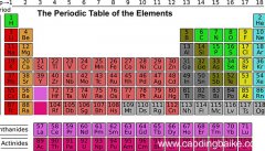 元素周期表一共有多少个族元素周期表有多少个族