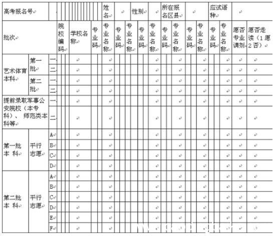 高考志愿填报表格 高考志愿表格怎么填写