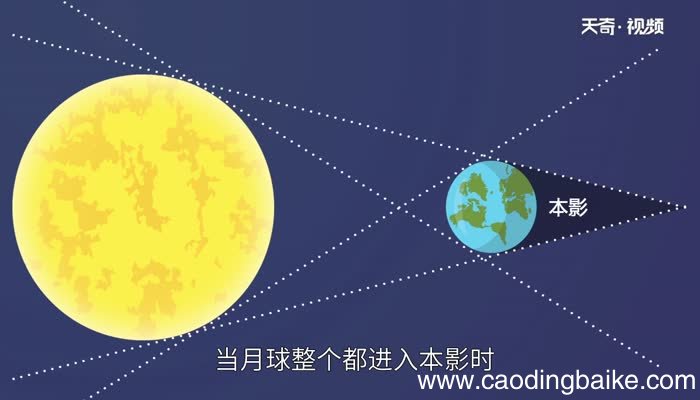 月食是什么什么是月食
