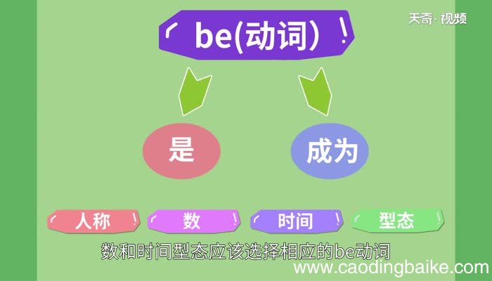 Be动词的用法 be动词用法总结