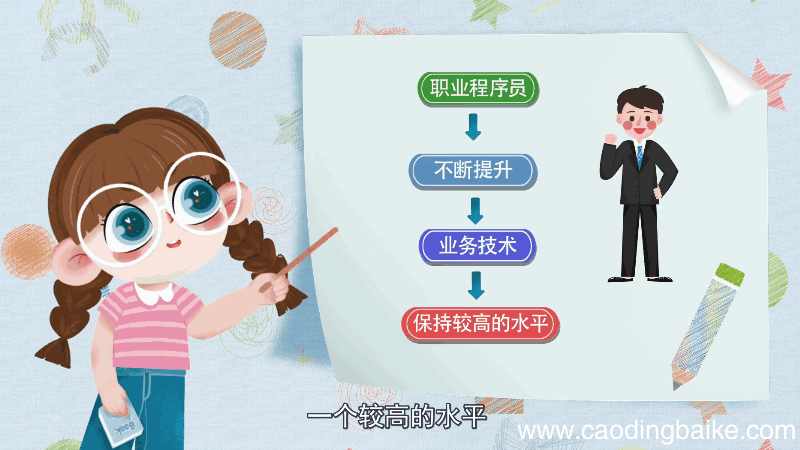 程序员是学什么专业 程序员是学哪些专业