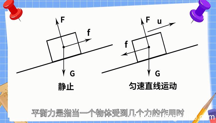 什么是平衡力？ 平衡力是什么