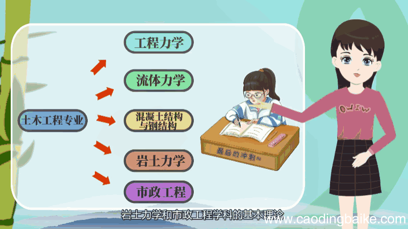 土木工程专业学什么 土木工程专业学哪些