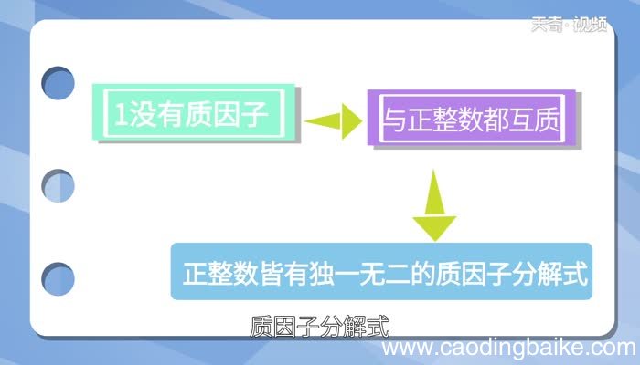 63分解质因数是多少63分解质因数是多少