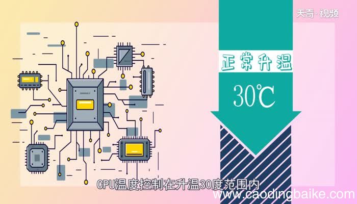 cpu温度多少正常cpu温度多少正常