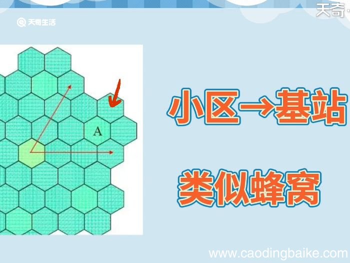 蜂窝数据是不是流量 什么是蜂窝流量