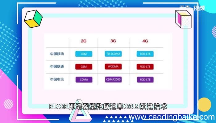 edge是什么网络 edge属于什么网络